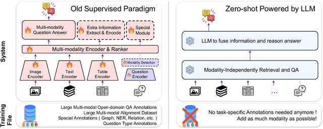 Figure 3 for MoqaGPT : Zero-Shot Multi-modal Open-domain Question Answering with Large Language Model