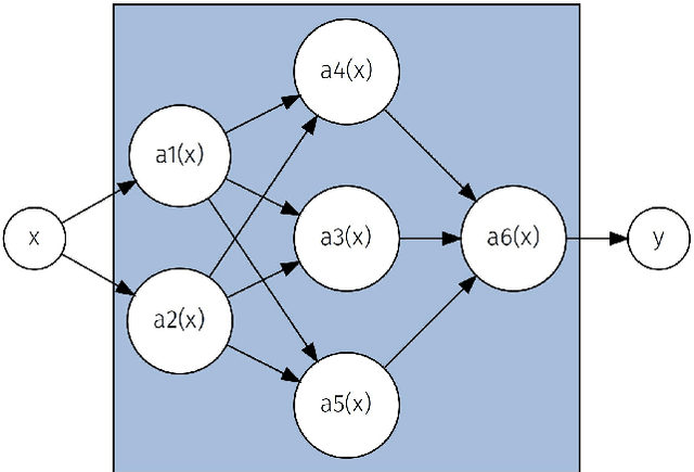 Figure 3 for Invariance Measures for Neural Networks