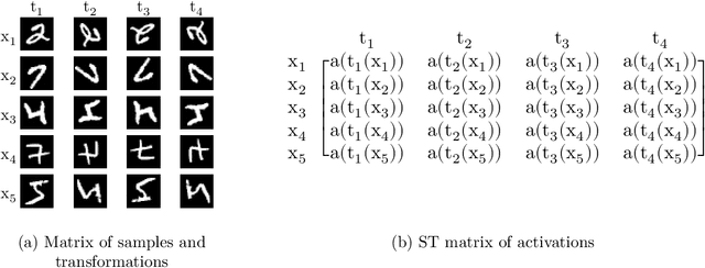 Figure 4 for Invariance Measures for Neural Networks