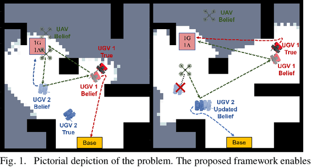 Figure 1 for Epistemic Planning for Heterogeneous Robotic Systems
