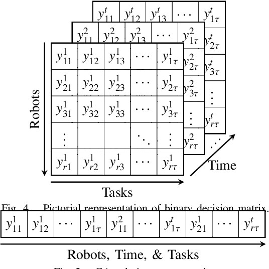 Figure 4 for Epistemic Planning for Heterogeneous Robotic Systems