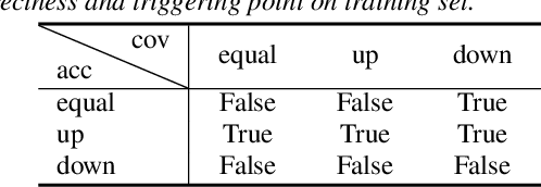 Figure 1 for Self-regularised Minimum Latency Training for Streaming Transformer-based Speech Recognition