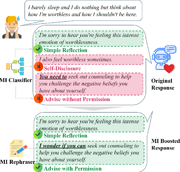 Figure 1 for Boosting Distress Support Dialogue Responses with Motivational Interviewing Strategy