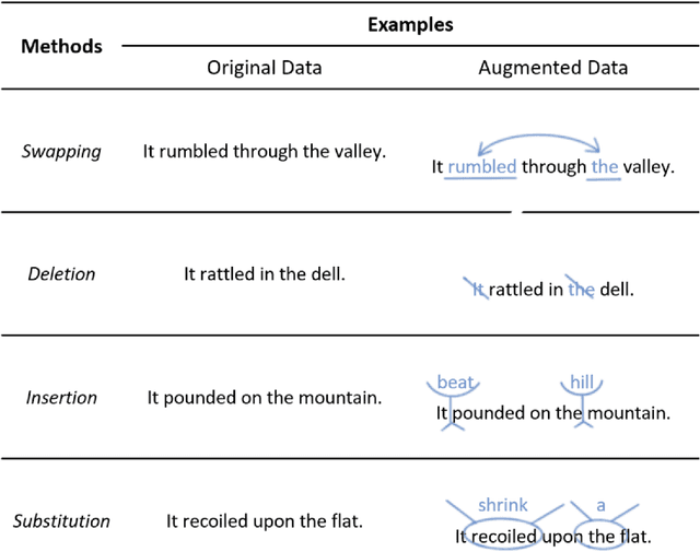 Figure 1 for Mitigating Data Scarcity for Large Language Models