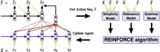 Figure 4 for Mitigating Data Scarcity for Large Language Models