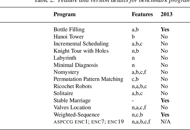 Figure 4 for System Predictor: Grounding Size Estimator for Logic Programs under Answer Set Semantics