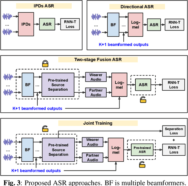 Figure 4 for Directional Source Separation for Robust Speech Recognition on Smart Glasses