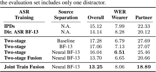 Figure 3 for Directional Source Separation for Robust Speech Recognition on Smart Glasses