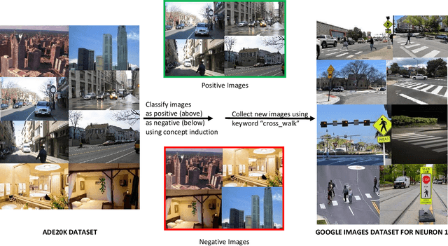 Figure 2 for Understanding CNN Hidden Neuron Activations Using Structured Background Knowledge and Deductive Reasoning