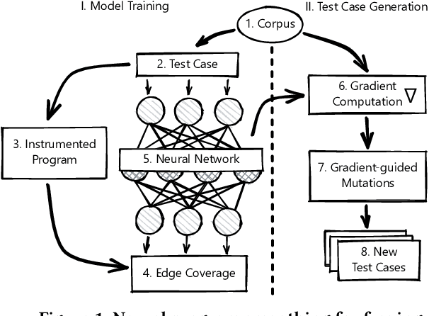 Figure 1 for Revisiting Neural Program Smoothing for Fuzzing