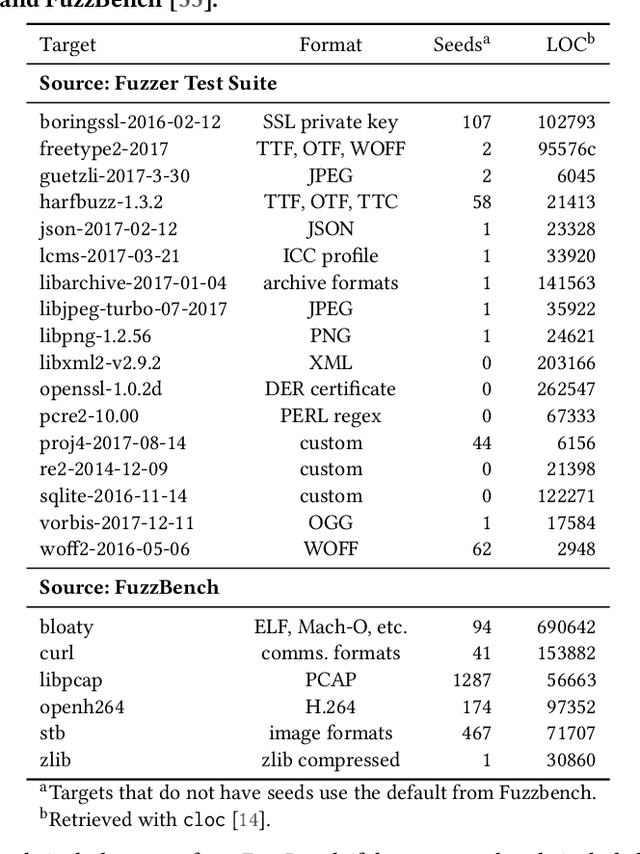 Figure 2 for Revisiting Neural Program Smoothing for Fuzzing