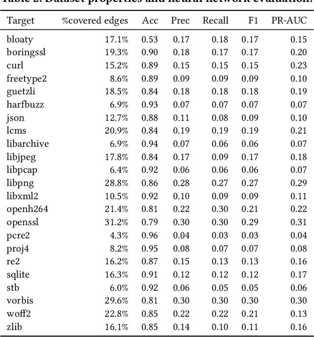 Figure 4 for Revisiting Neural Program Smoothing for Fuzzing