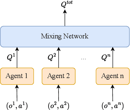 Figure 1 for Enhancing the Robustness of QMIX against State-adversarial Attacks