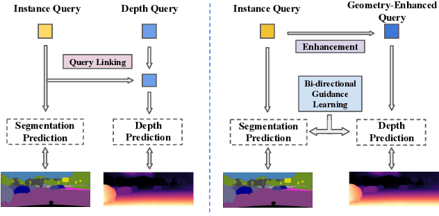 Figure 1 for Towards Deeply Unified Depth-aware Panoptic Segmentation with Bi-directional Guidance Learning