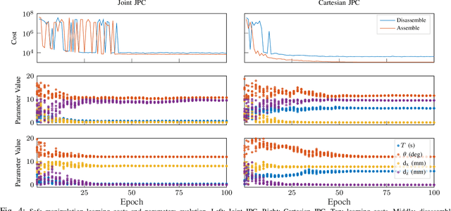 Figure 4 for A Lightweight and Transferable Design for Robust LEGO Manipulation