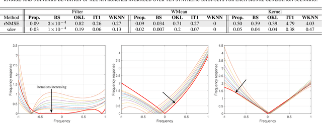 Figure 2 for Online Filtering over Expanding Graphs