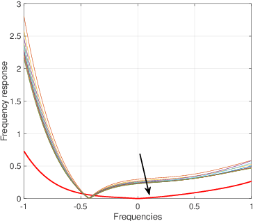 Figure 1 for Online Filtering over Expanding Graphs