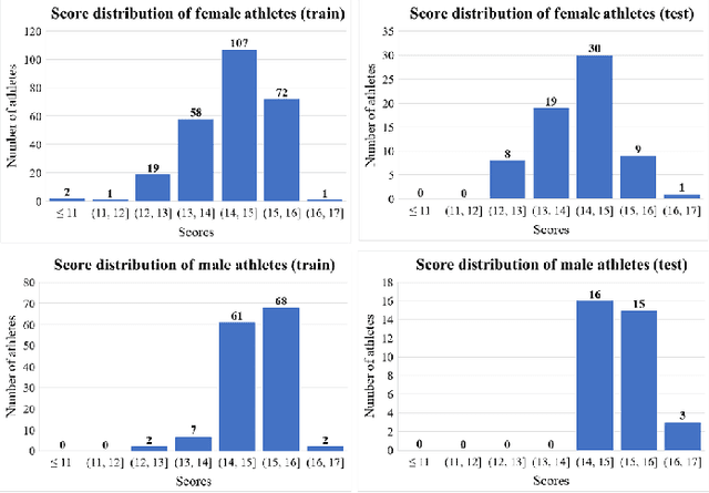 Figure 4 for Learning Sparse Temporal Video Mapping for Action Quality Assessment in Floor Gymnastics