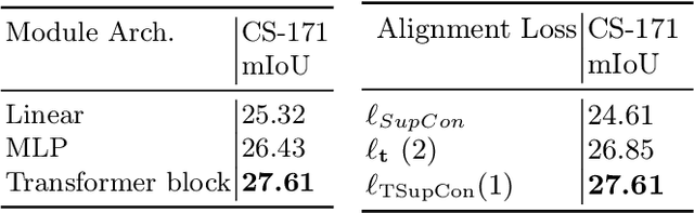 Figure 4 for Annotation Free Semantic Segmentation with Vision Foundation Models