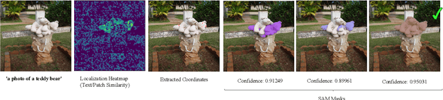 Figure 3 for Annotation Free Semantic Segmentation with Vision Foundation Models