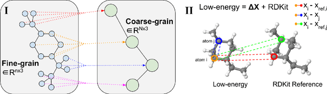 Figure 1 for CoarsenConf: Equivariant Coarsening with Aggregated Attention for Molecular Conformer Generation