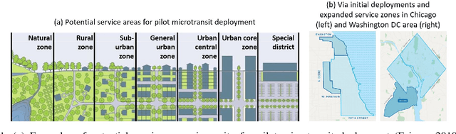 Figure 1 for A deep real options policy for sequential service region design and timing