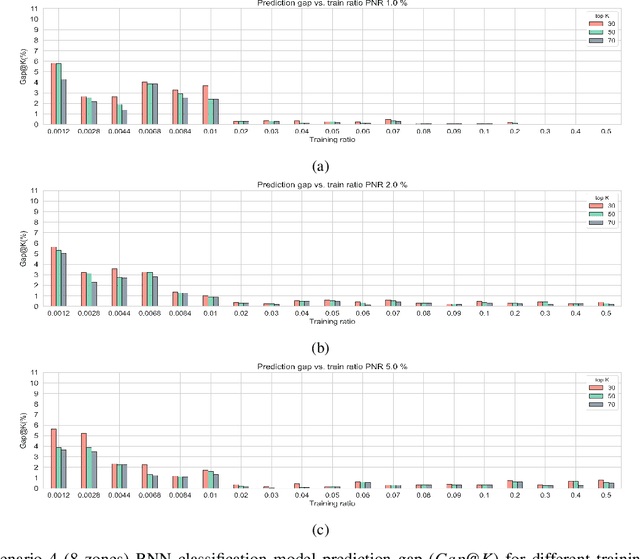 Figure 3 for A deep real options policy for sequential service region design and timing