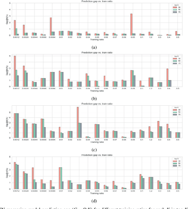 Figure 4 for A deep real options policy for sequential service region design and timing