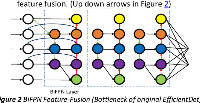 Figure 3 for DeepSeaNet: Improving Underwater Object Detection using EfficientDet