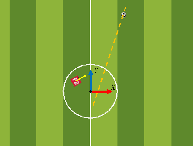 Figure 1 for Kick-motion Training with DQN in AI Soccer Environment