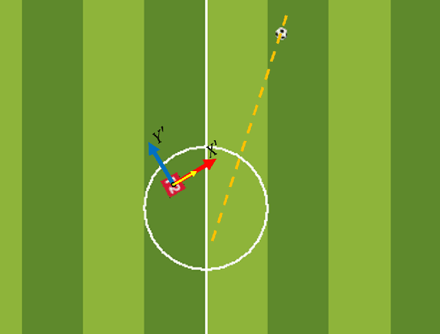 Figure 2 for Kick-motion Training with DQN in AI Soccer Environment