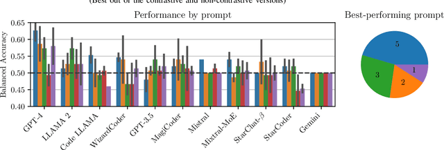 Figure 2 for A Comprehensive Study of the Capabilities of Large Language Models for Vulnerability Detection