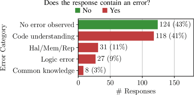 Figure 4 for A Comprehensive Study of the Capabilities of Large Language Models for Vulnerability Detection