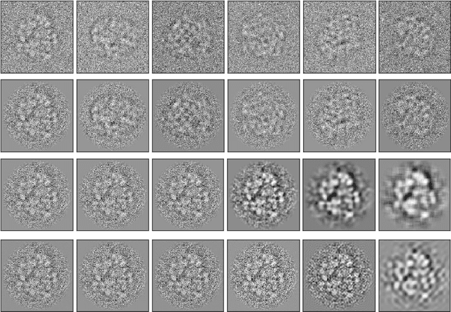 Figure 3 for Cryo-forum: A framework for orientation recovery with uncertainty measure with the application in cryo-EM image analysis
