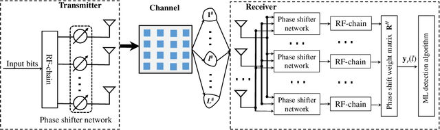 Figure 1 for RIS-Aided Spatial Scattering Modulation for mmWave MIMO Transmissions
