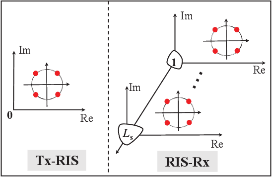 Figure 3 for RIS-Aided Spatial Scattering Modulation for mmWave MIMO Transmissions