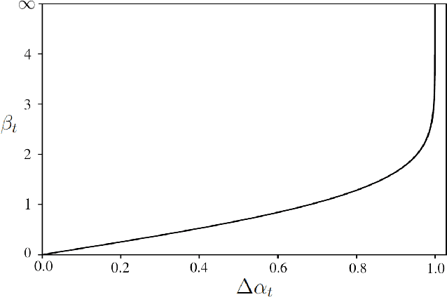 Figure 3 for Bayesian Optimization with Formal Safety Guarantees via Online Conformal Prediction