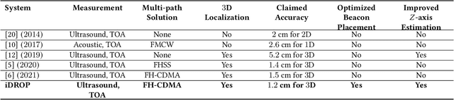 Figure 4 for iDROP: Robust Localization for Indoor Navigation of Drones with Optimized Beacon Placement