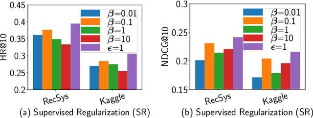 Figure 2 for A General Offline Reinforcement Learning Framework for Interactive Recommendation