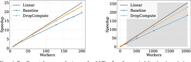 Figure 1 for DropCompute: simple and more robust distributed synchronous training via compute variance reduction