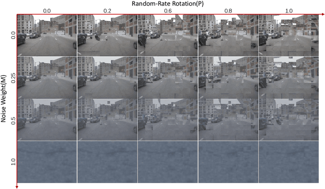 Figure 3 for NegVSR: Augmenting Negatives for Generalized Noise Modeling in Real-World Video Super-Resolution