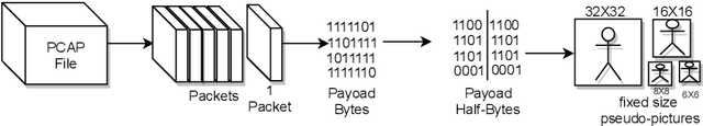 Figure 1 for CNN based IoT Device Identification