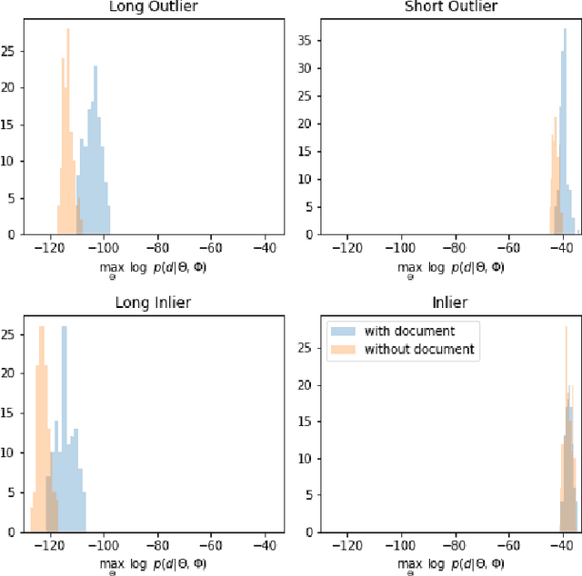 Figure 1 for Membership Inference Attacks and Privacy in Topic Modeling