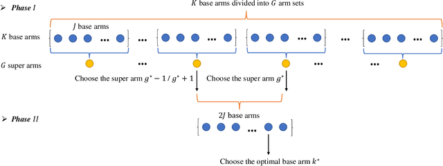 Figure 4 for Fast Beam Alignment via Pure Exploration in Multi-armed Bandits