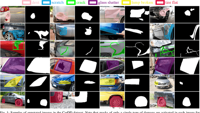 Figure 1 for CarDD: A New Dataset for Vision-based Car Damage Detection