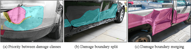 Figure 3 for CarDD: A New Dataset for Vision-based Car Damage Detection