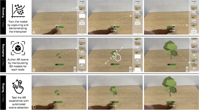 Figure 1 for Teachable Reality: Prototyping Tangible Augmented Reality with Everyday Objects by Leveraging Interactive Machine Teaching