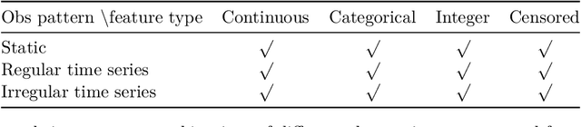 Figure 2 for Synthcity: facilitating innovative use cases of synthetic data in different data modalities