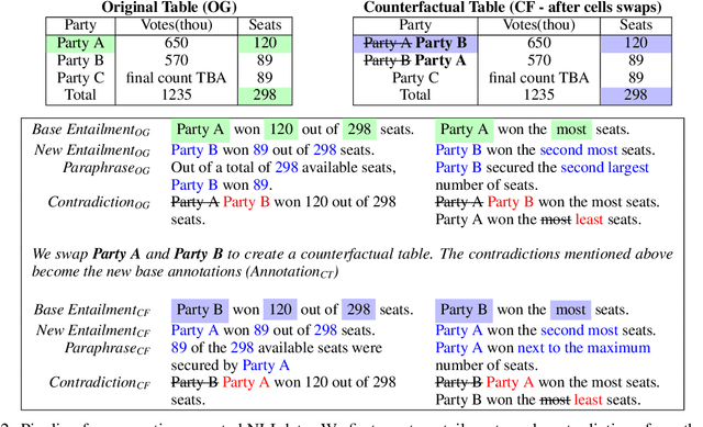 Figure 2 for Leveraging Data Recasting to Enhance Tabular Reasoning