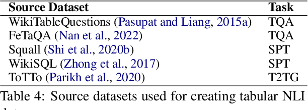 Figure 4 for Leveraging Data Recasting to Enhance Tabular Reasoning